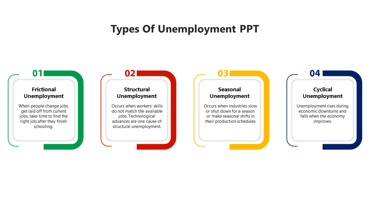 Types Of Unemployment PPT Download Slide
