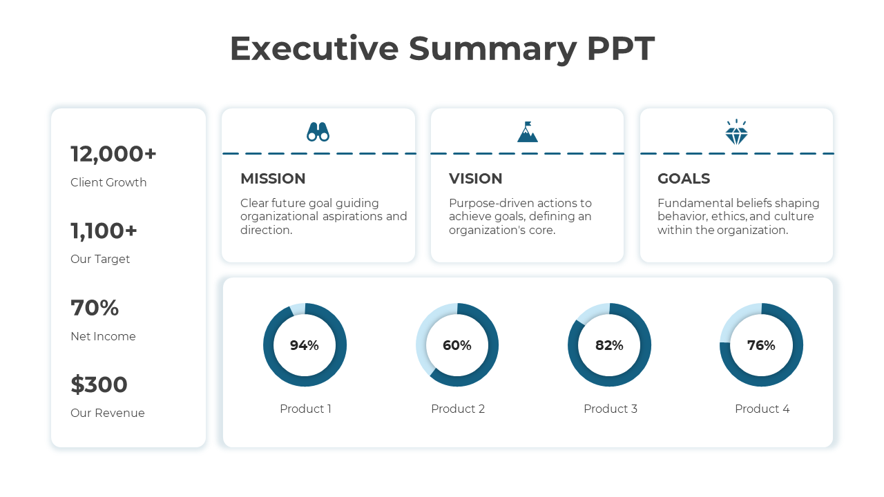 Executive Summary Templates PPT