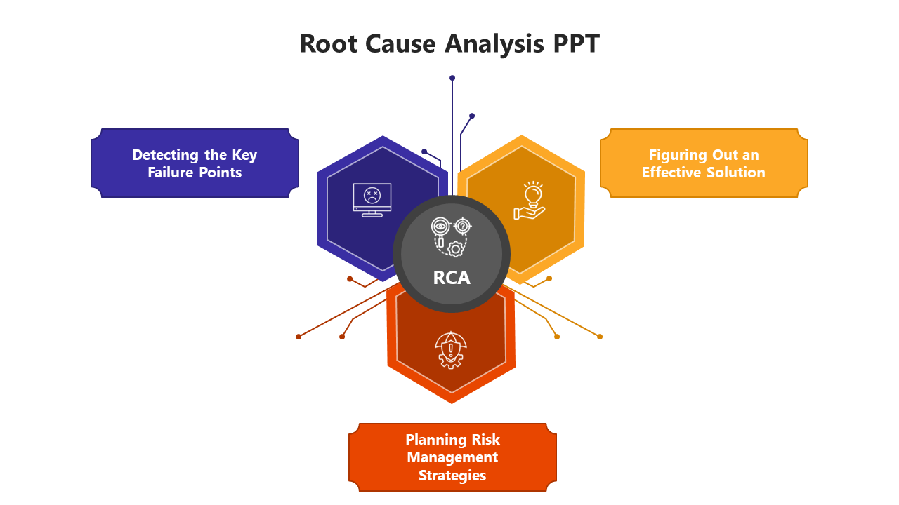 Awesome Root Cause Analysis PPT And Google Slides Template