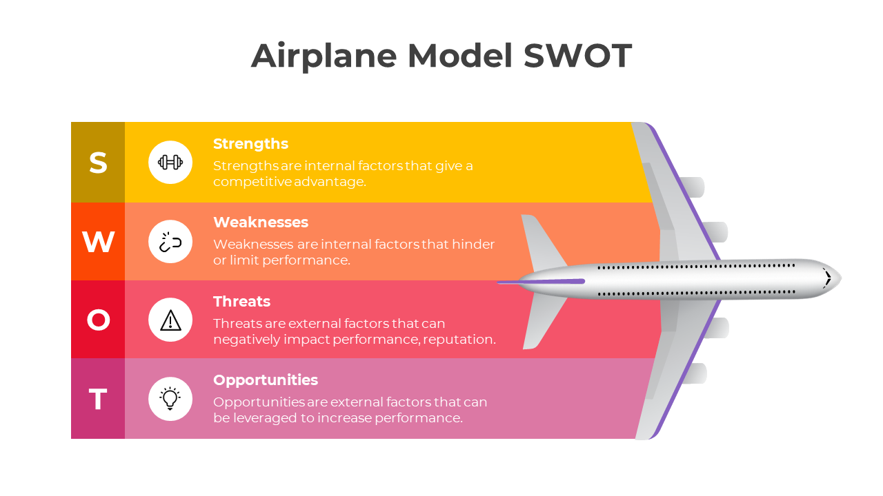 Best Airplane Model SWOT PPT And Google Slides Template