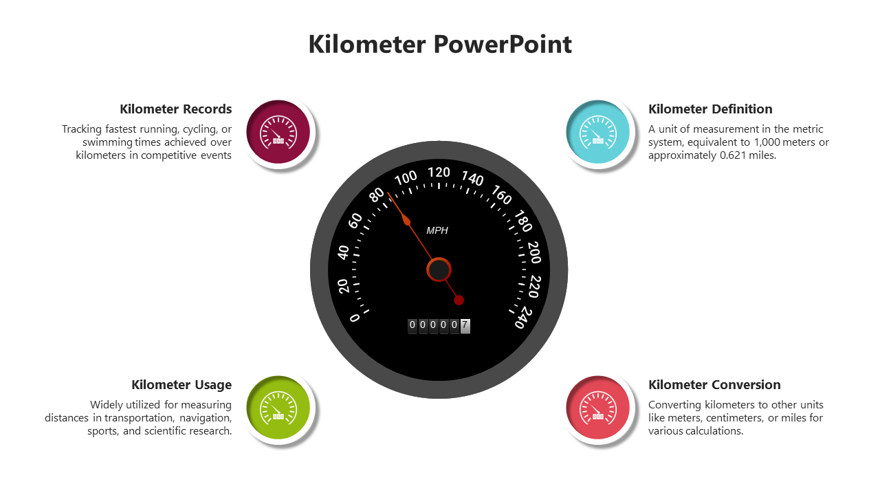 Awesome Kilometre PowerPoint And Google Slides Template
