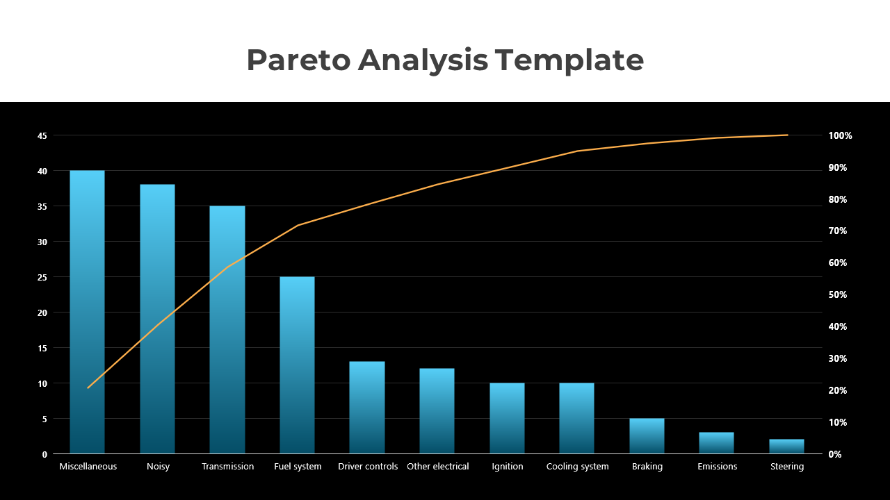 Pareto Analysis Template PowerPoint Design