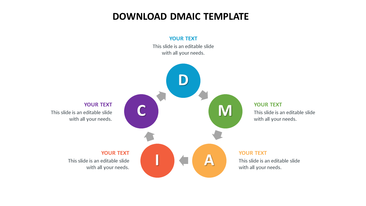 Download DMAIC Template Process Model