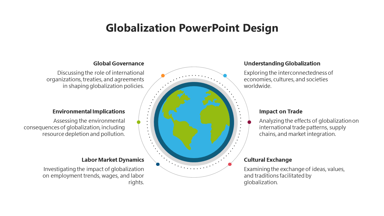 Globalization PowerPoint Design