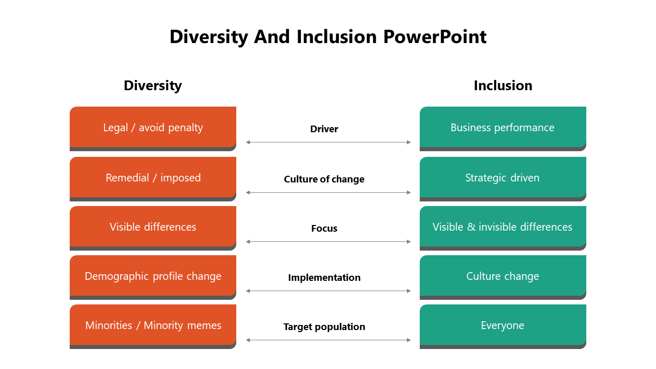 Use Diversity And Inclusion PowerPoint And Google Slides