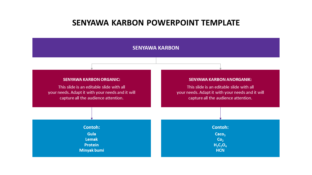 Simple Senyawa Karbon PowerPoint Template 