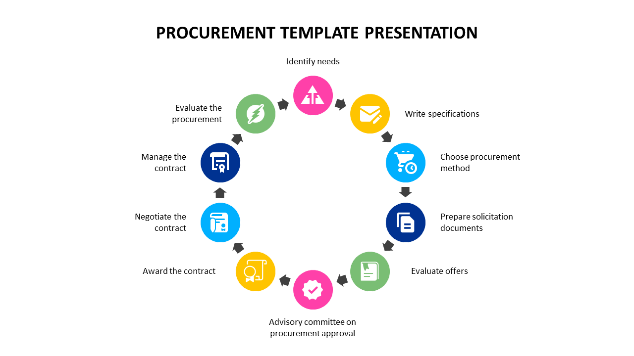 Procurement Template Presentation Slide
