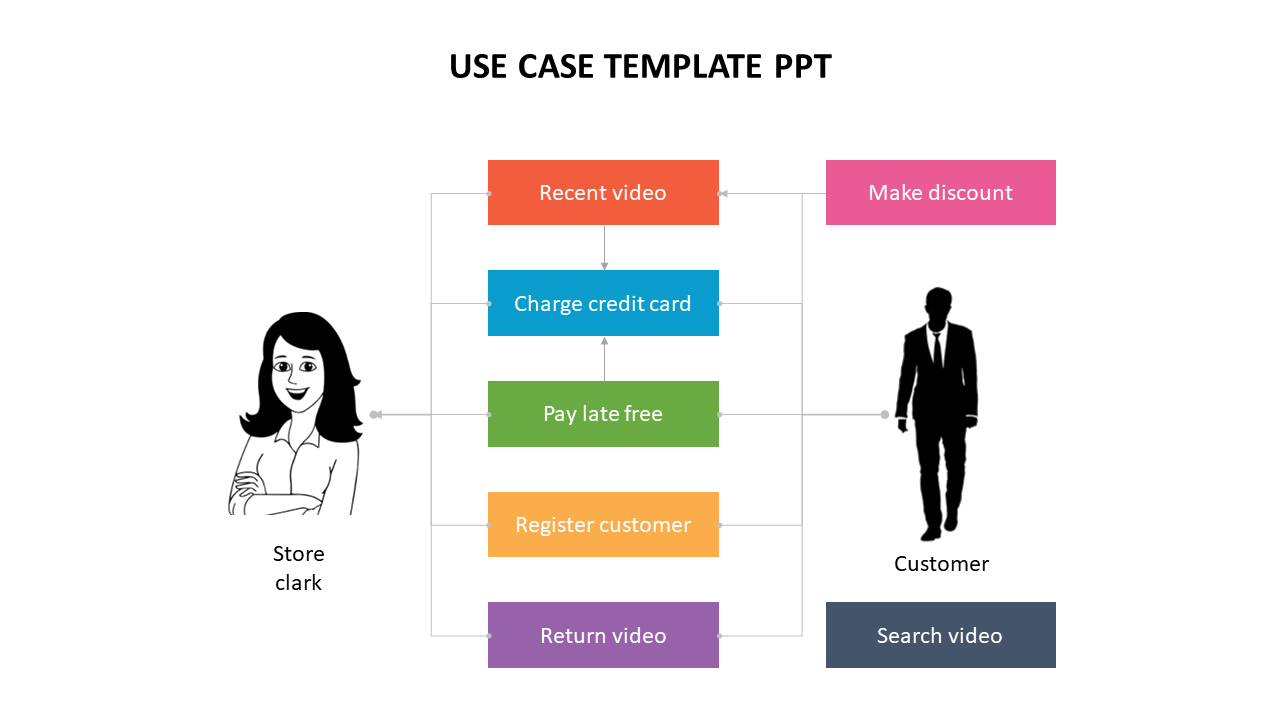 Use Case Template PPT Design