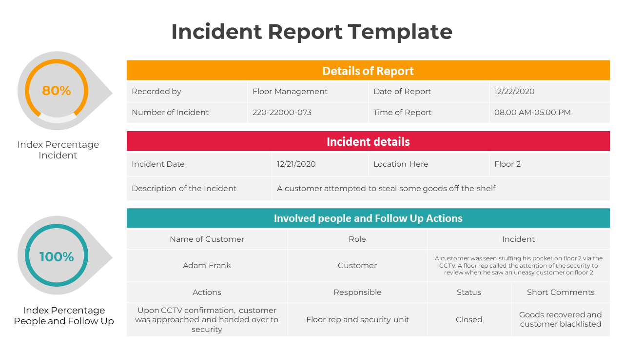 Incident Report Template PPT