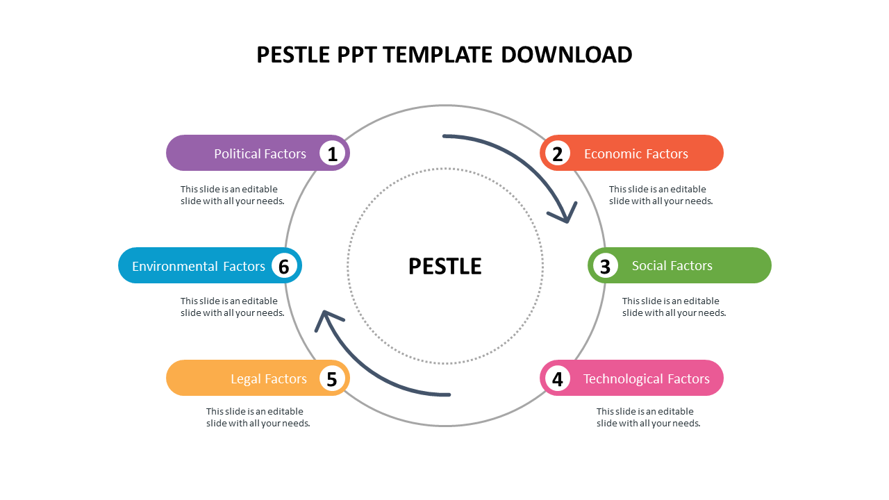 Easy Editable Pestle PPT Template Download