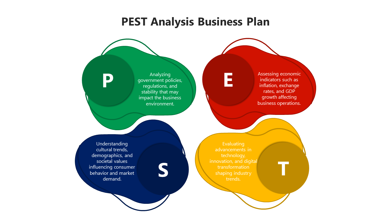 PEST Analysis Business Plan SWOT Template