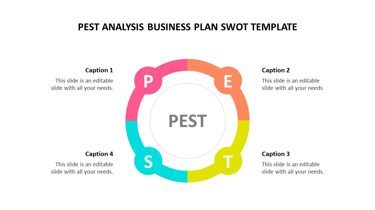 Model Pest Analysis Business Plan Swot Template 