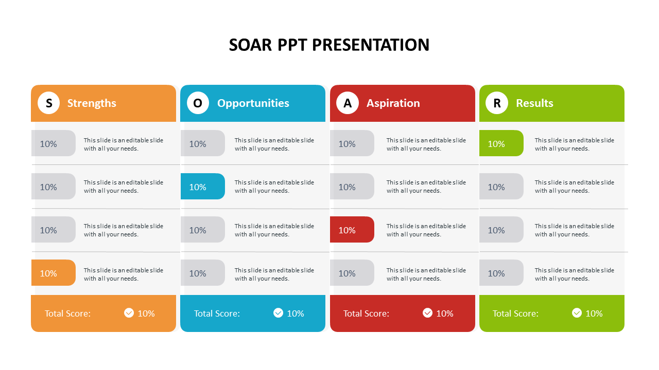 SOAR PPT Presentation Model