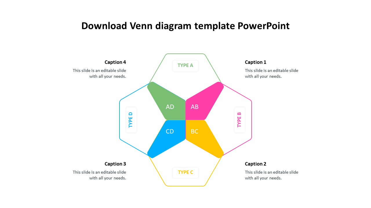 Editable Download Venn Diagram Template PowerPoint 