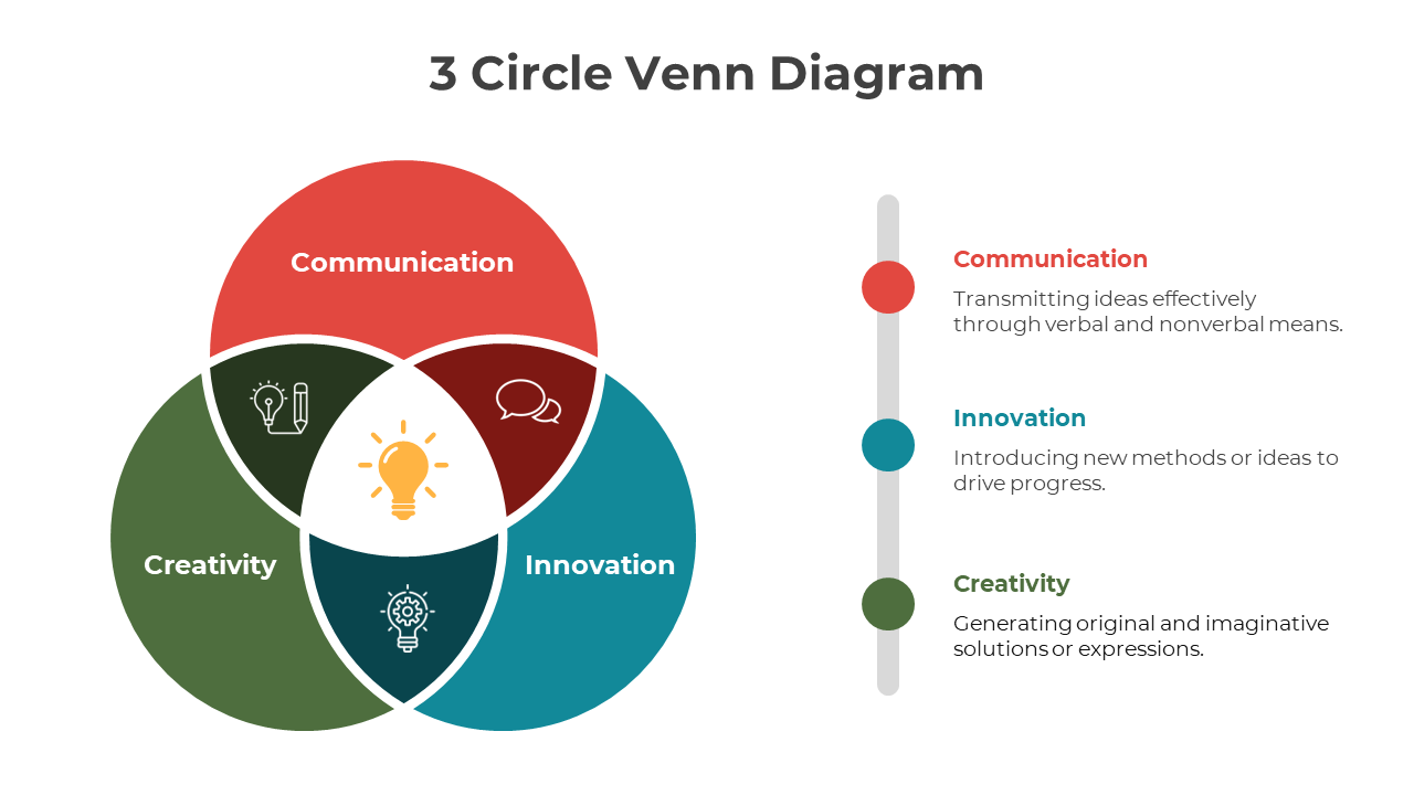3 Circle Venn Diagram PPT Template