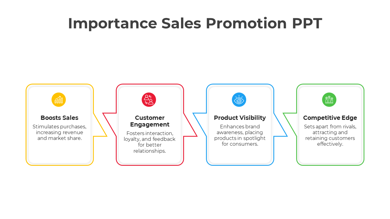 Editable Importance Sales Promotion PPT And Google Slides