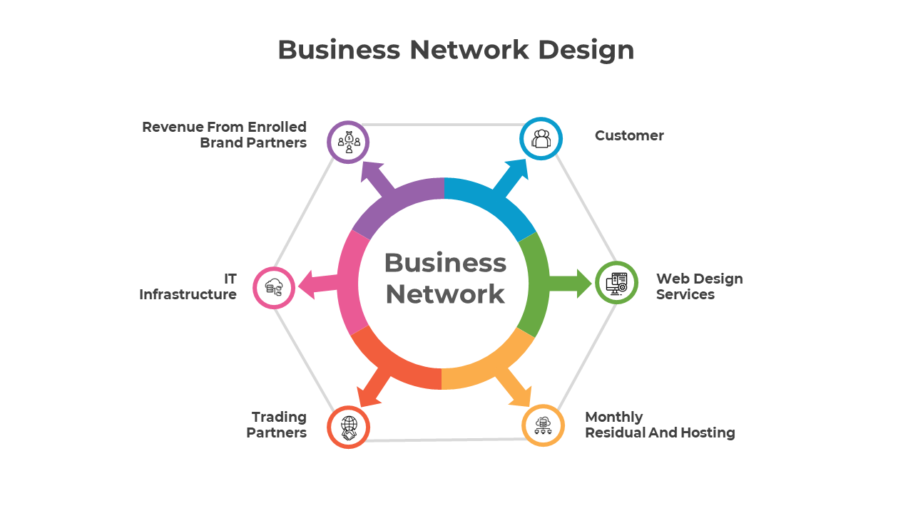  Business Network Design PowerPoint And Google Slides