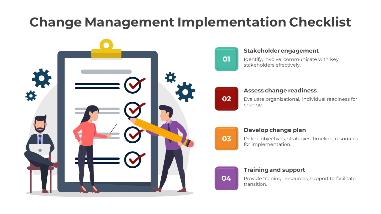 Change Management Implementation Checklist PPT Slide