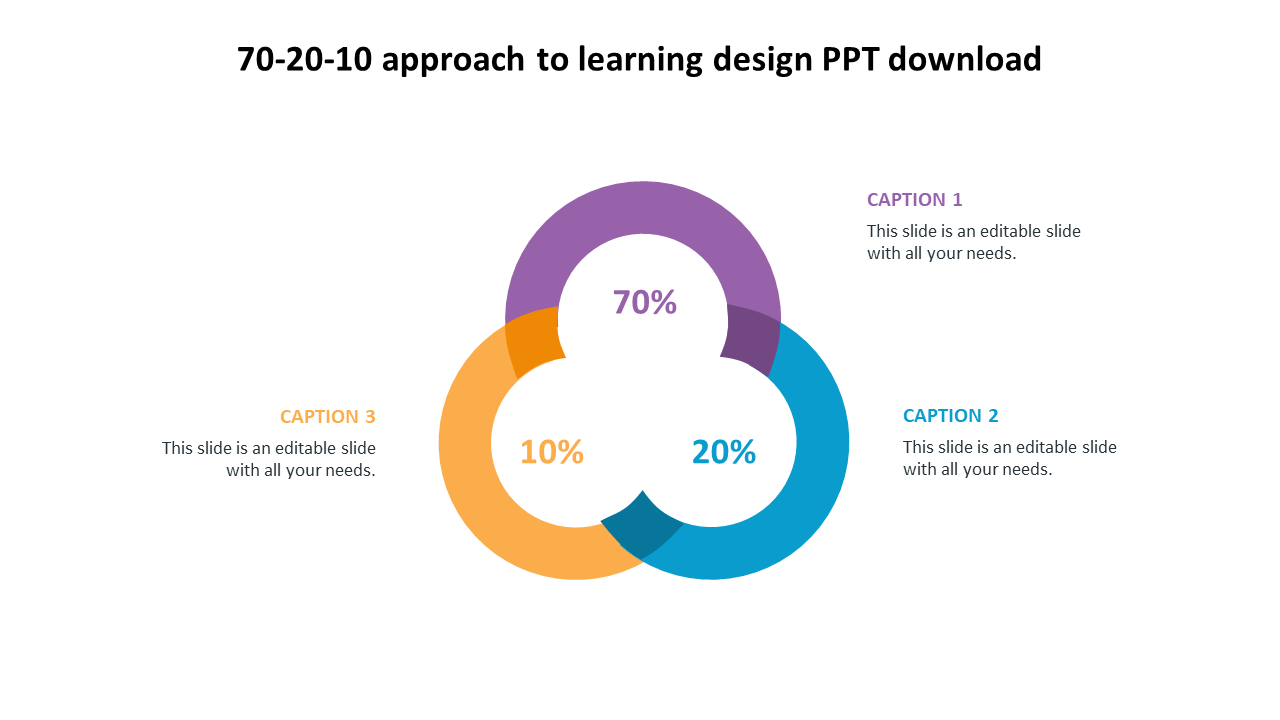 Multicolor 70-20-10 Approach To Learning Design PPT Download