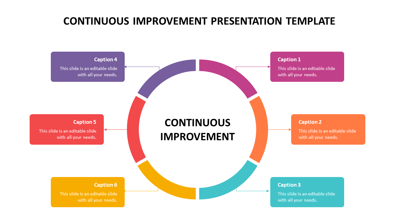 Continuous Improvement Presentation Ideas