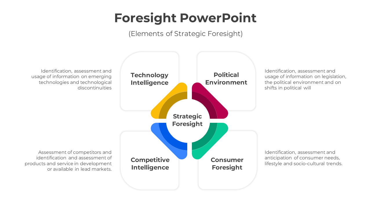 Fantastic Foresight PowerPoint And Google Slides Template