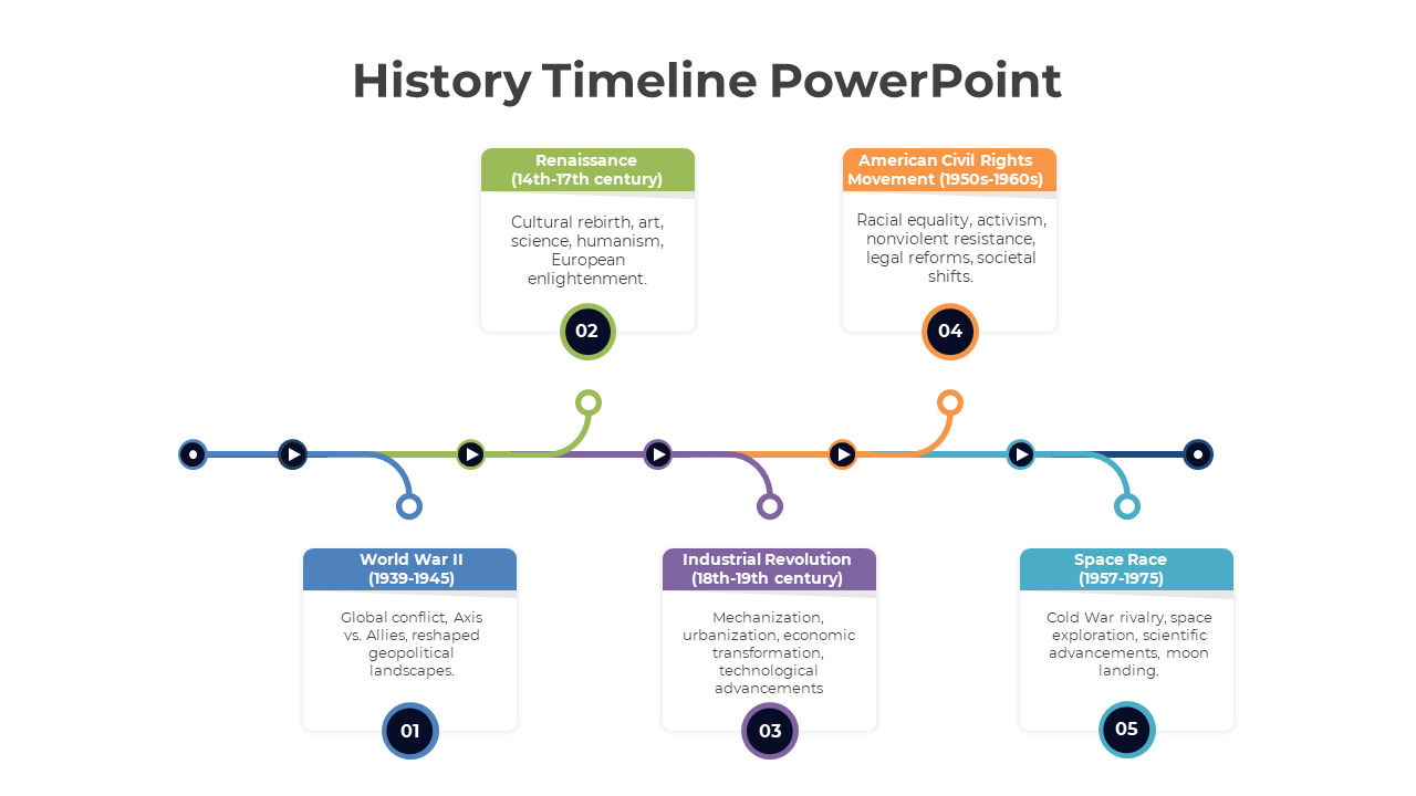 Free - History Of Timeline Infographic PowerPoint And Google Slides
