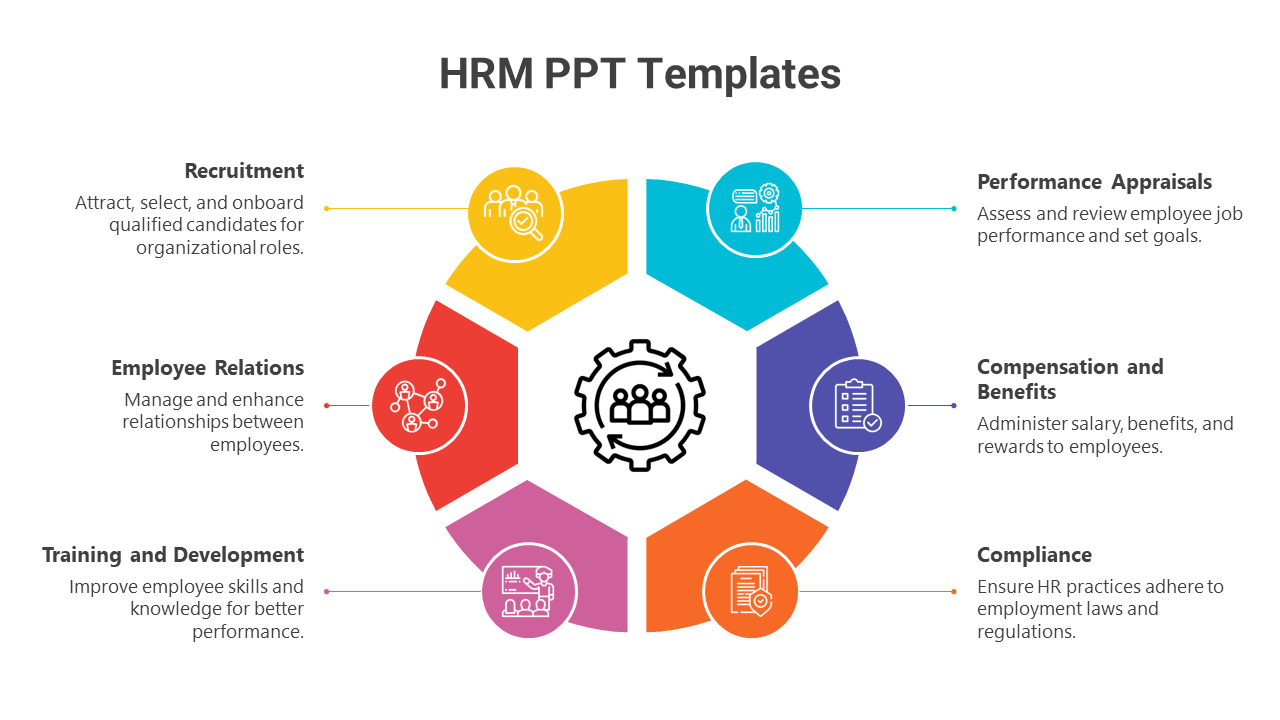 Easy To Use HRM PowerPoint And Google Slides Themes