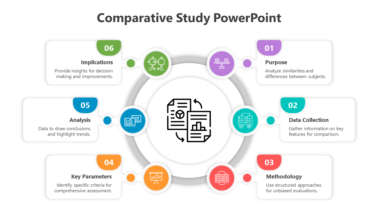 Best Comparative Study PowerPoint And Google Slides Template