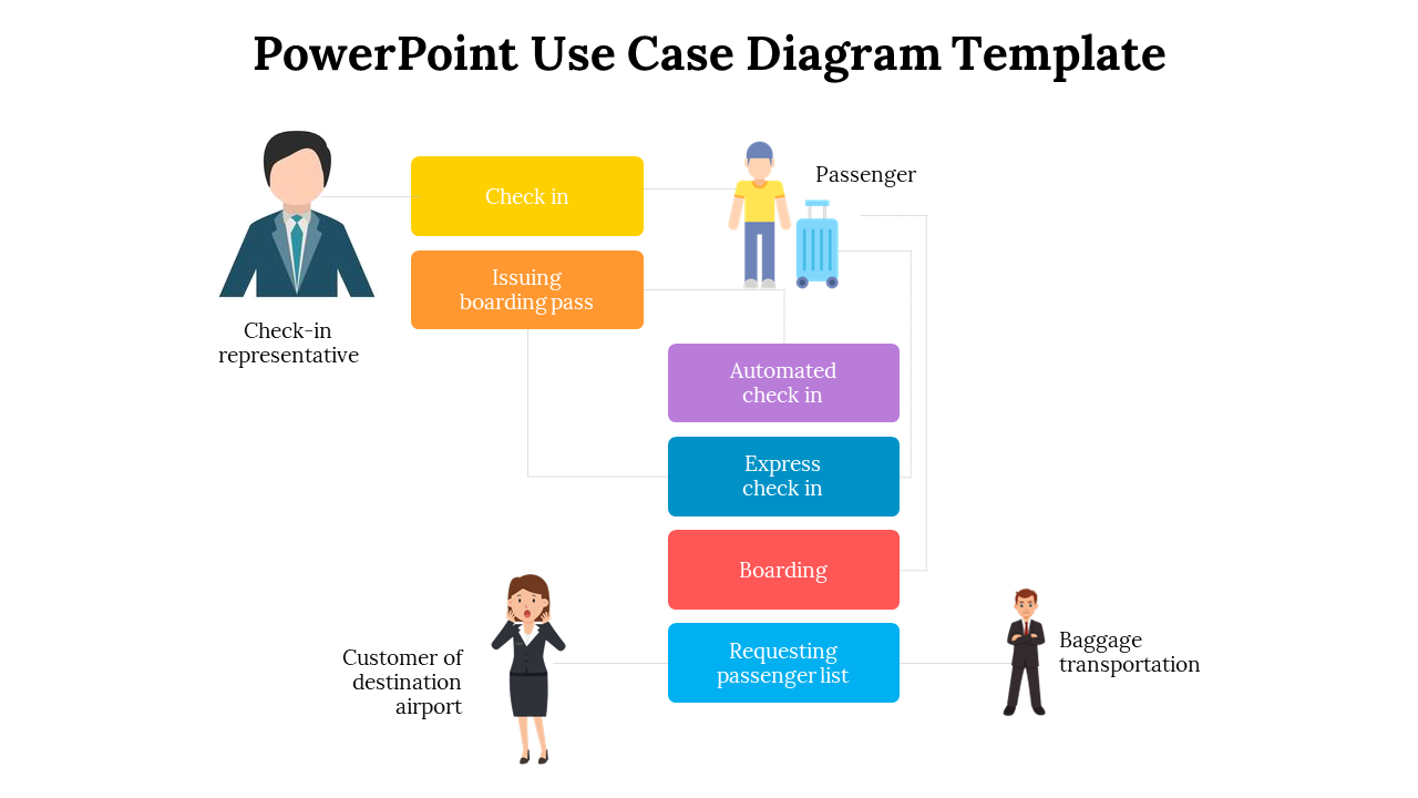 PowerPoint Use Case Diagram Template