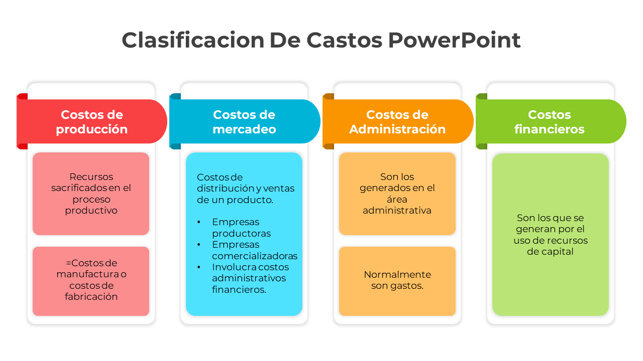 Innovative Clasificacion De Castos PPT And Google Slides