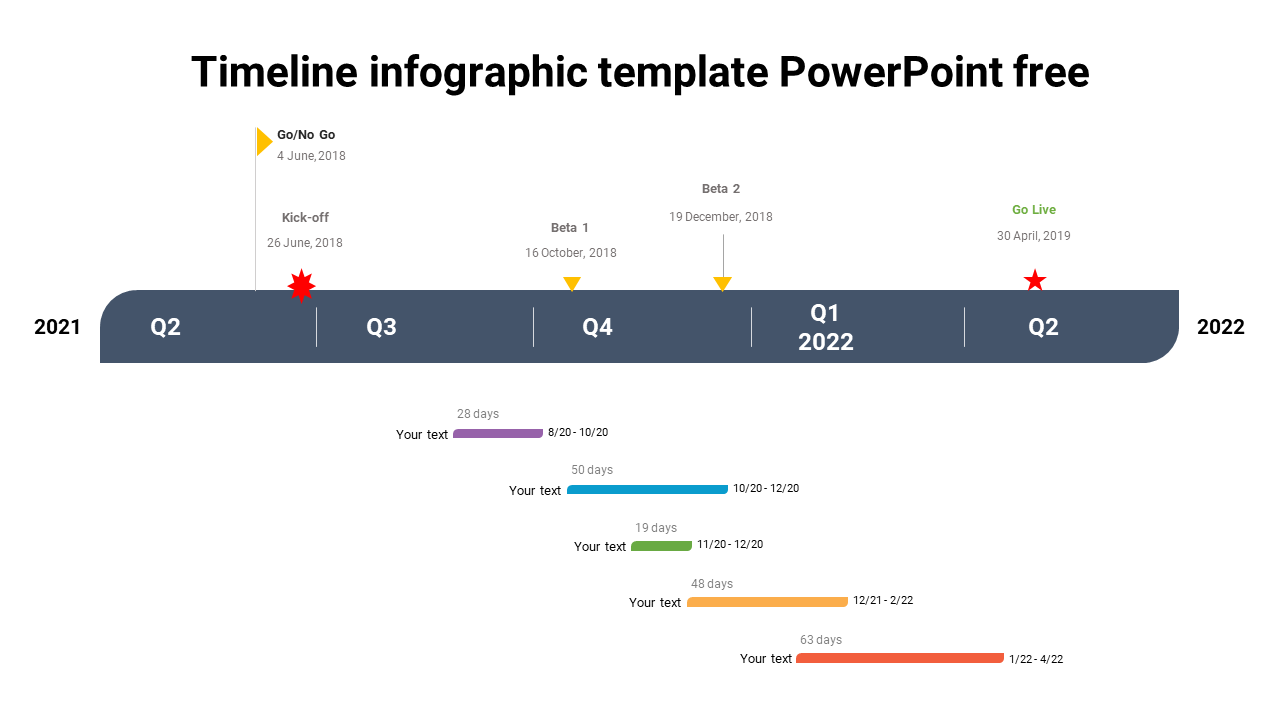 A timeline infographic PPT template showcasing project milestones from 2018 to 2022, including phases on a white backdrop.