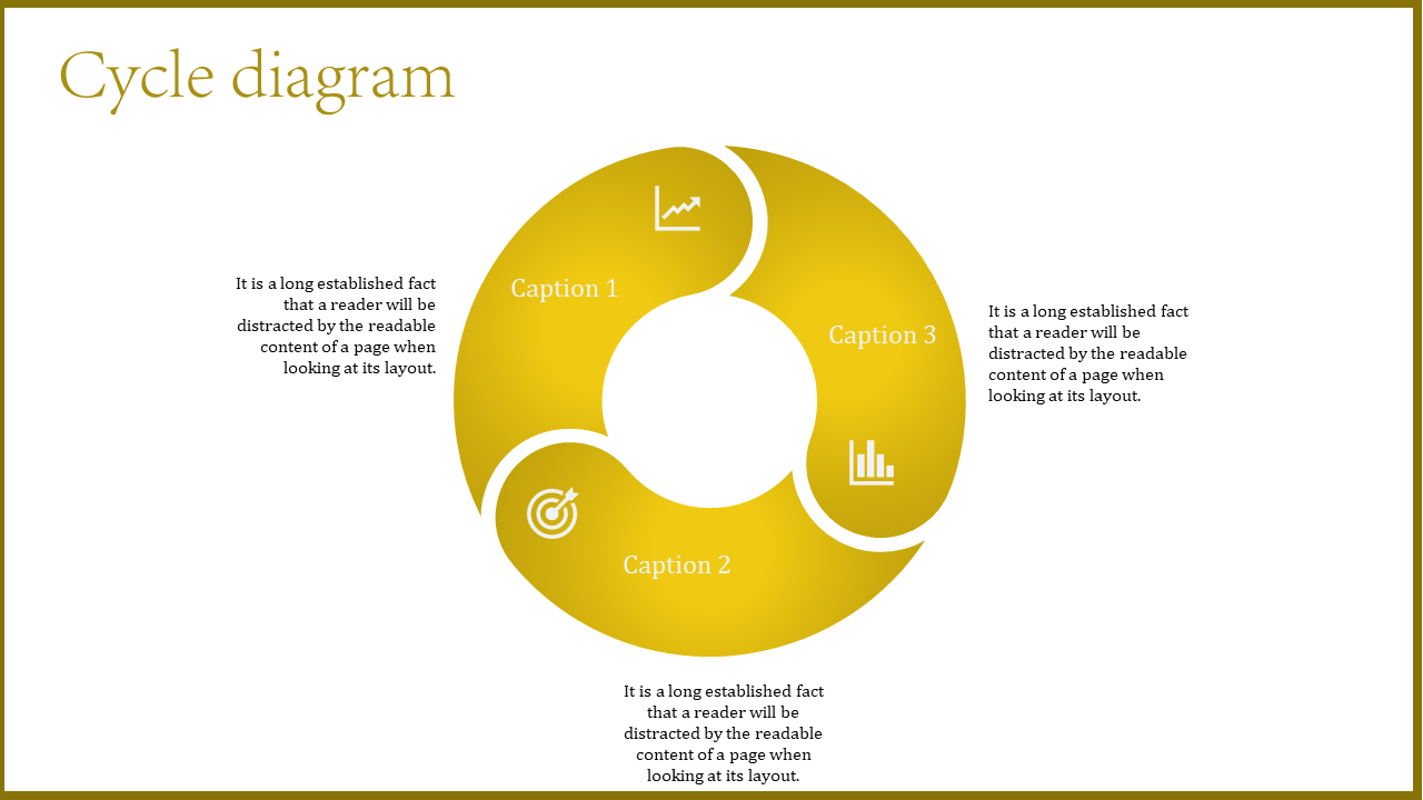 Circular puzzle style diagram with three yellow sections containing captions, numbers, and icons on a white background.