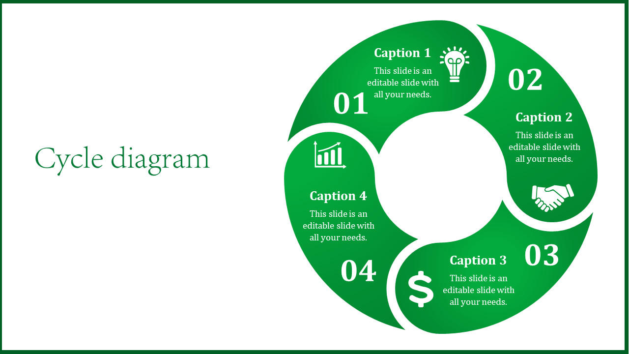 Green cycle diagram with numbered segments and icons representing idea, partnership, finance, and chart analysis.