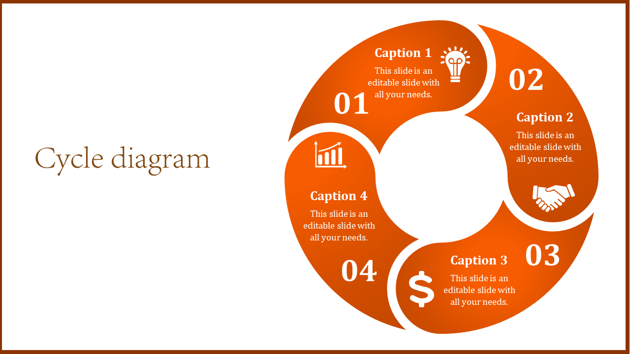 Cycle diagram slide with four segments labeled four captions with corresponding icons with placeholder text.