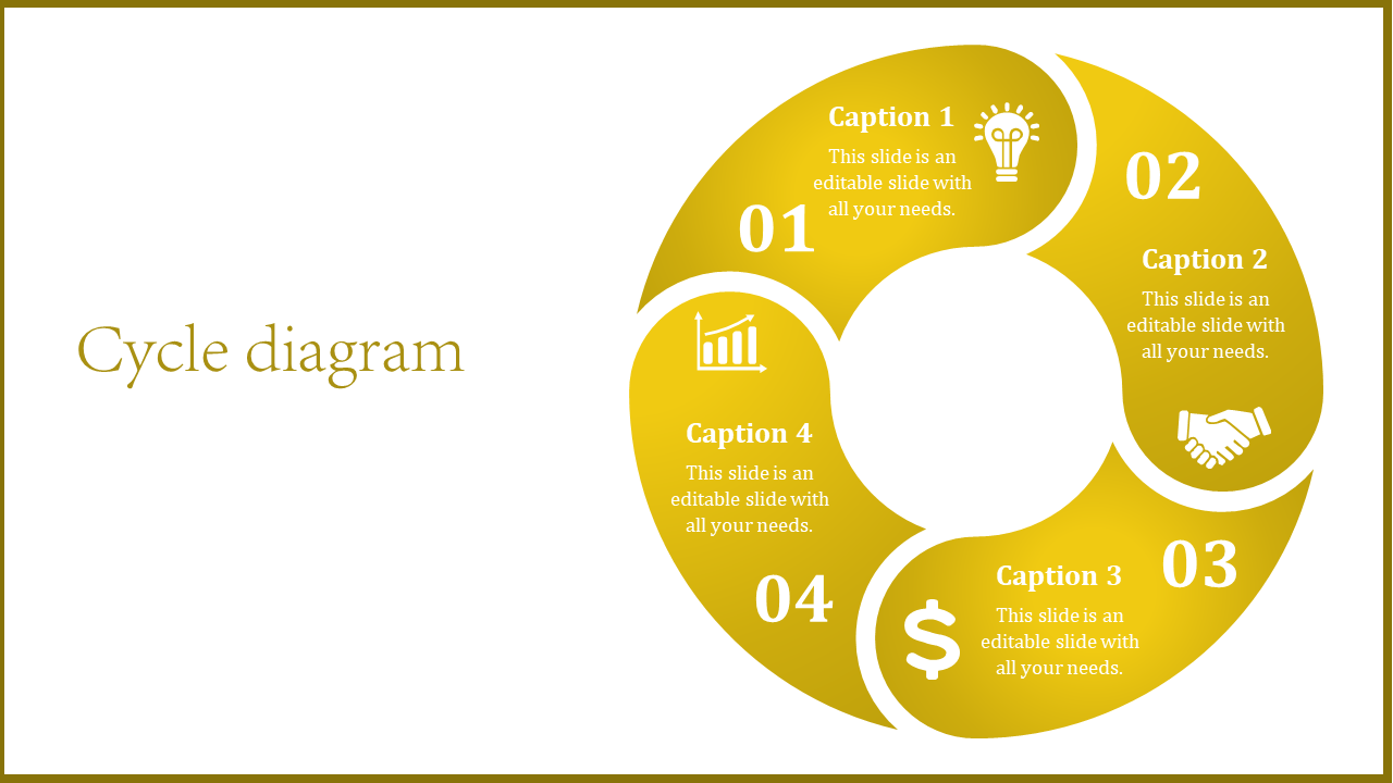 Yellow cycle diagram with five segments labeled with captions and icons in a circular layout.