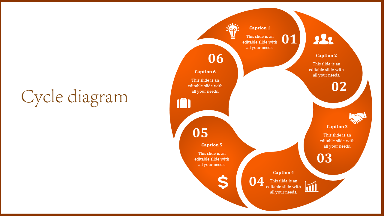 Cycle diagram in orange with six steps labeled from 01 to 06, each with corresponding icons and text.