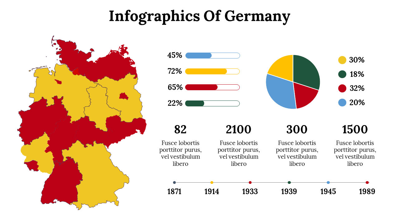 Infographics Of Germany