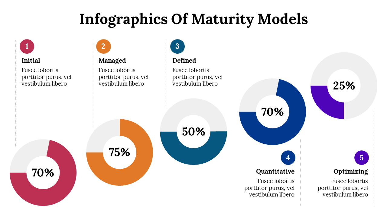 Infographics Of Maturity Models