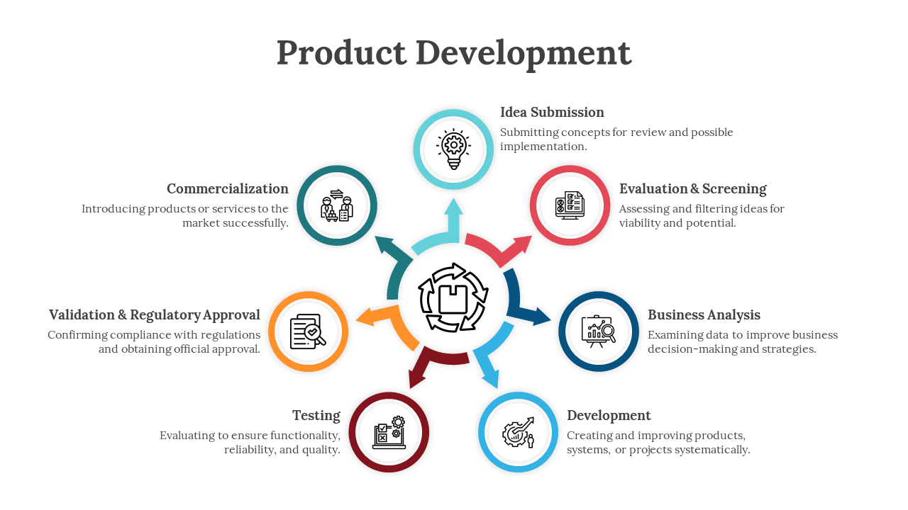 Product Development PowerPoint And Google Slides Themes
