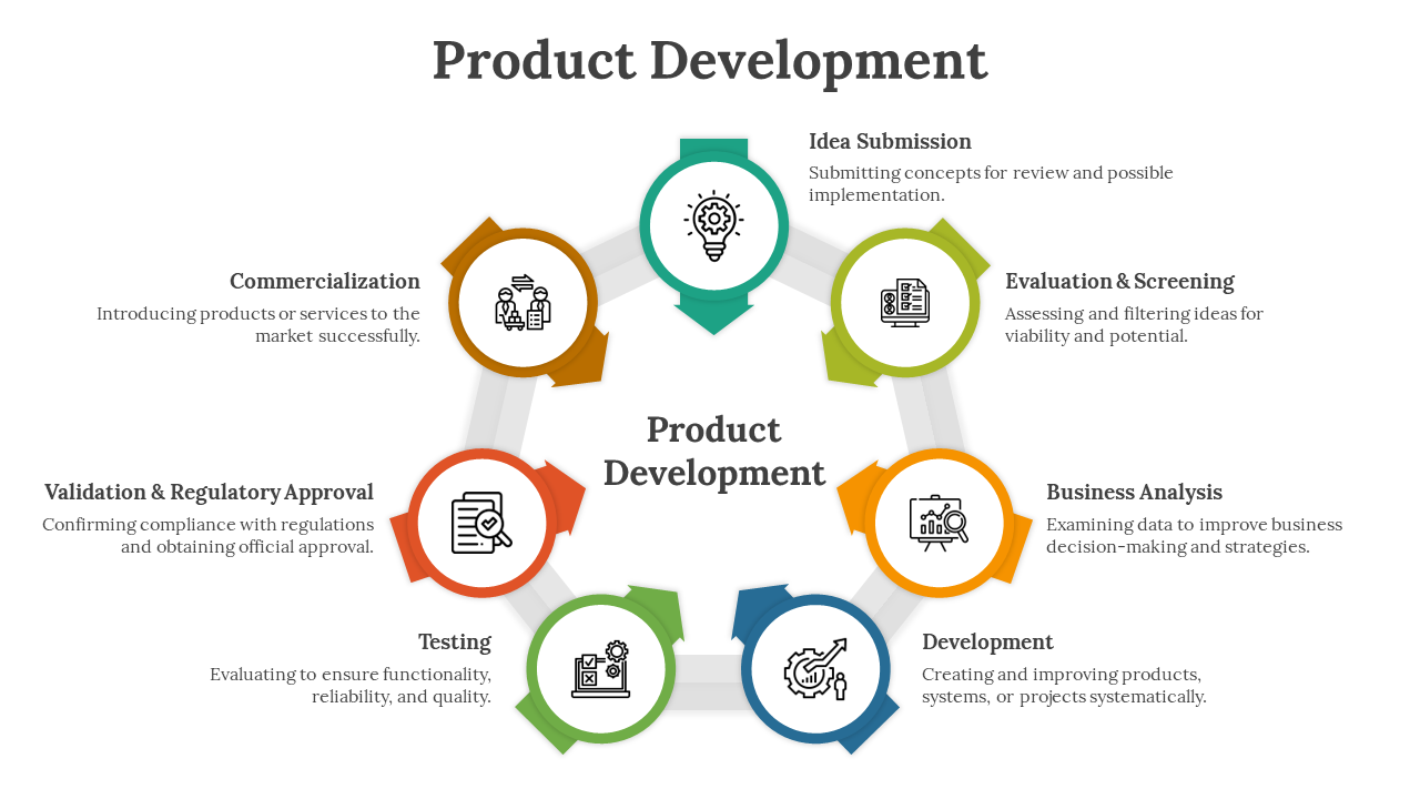 Product Development PPT And Google Slides Template