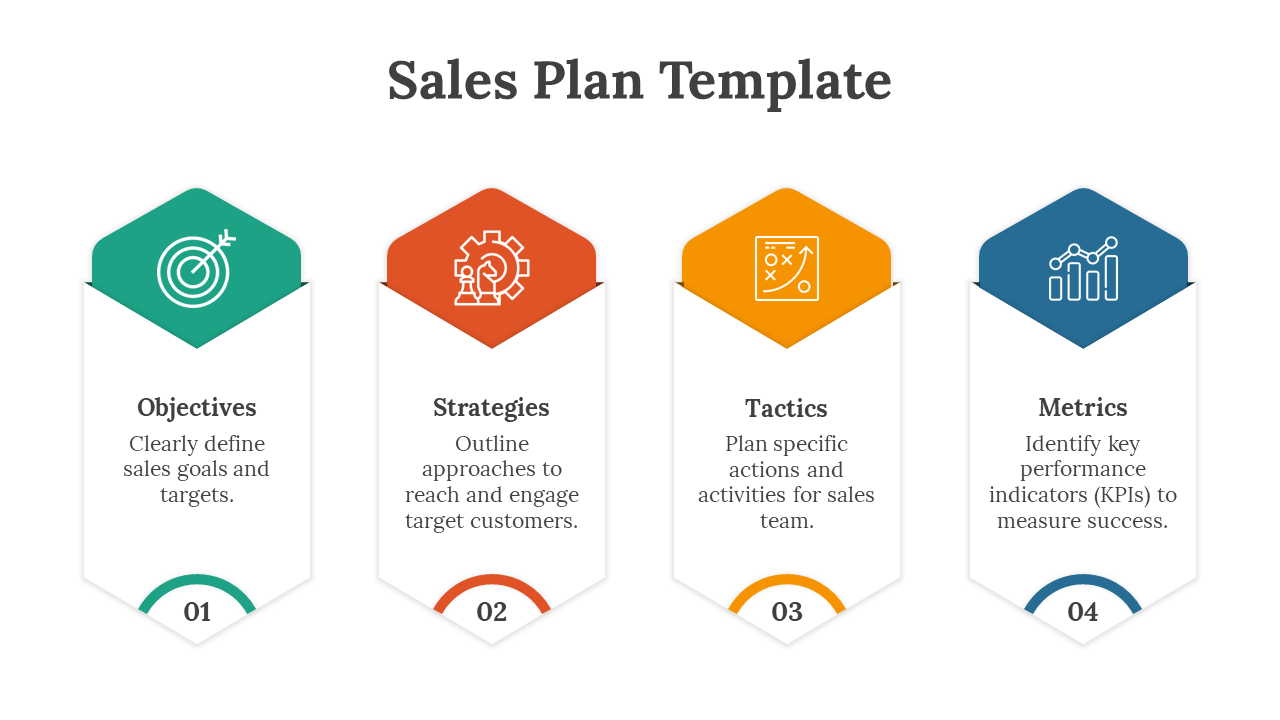 Sales Plan PPT Presentation And Google Slides Themes