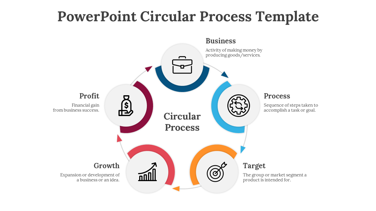 Free - Circular Process PowerPoint And Google Slides Templates