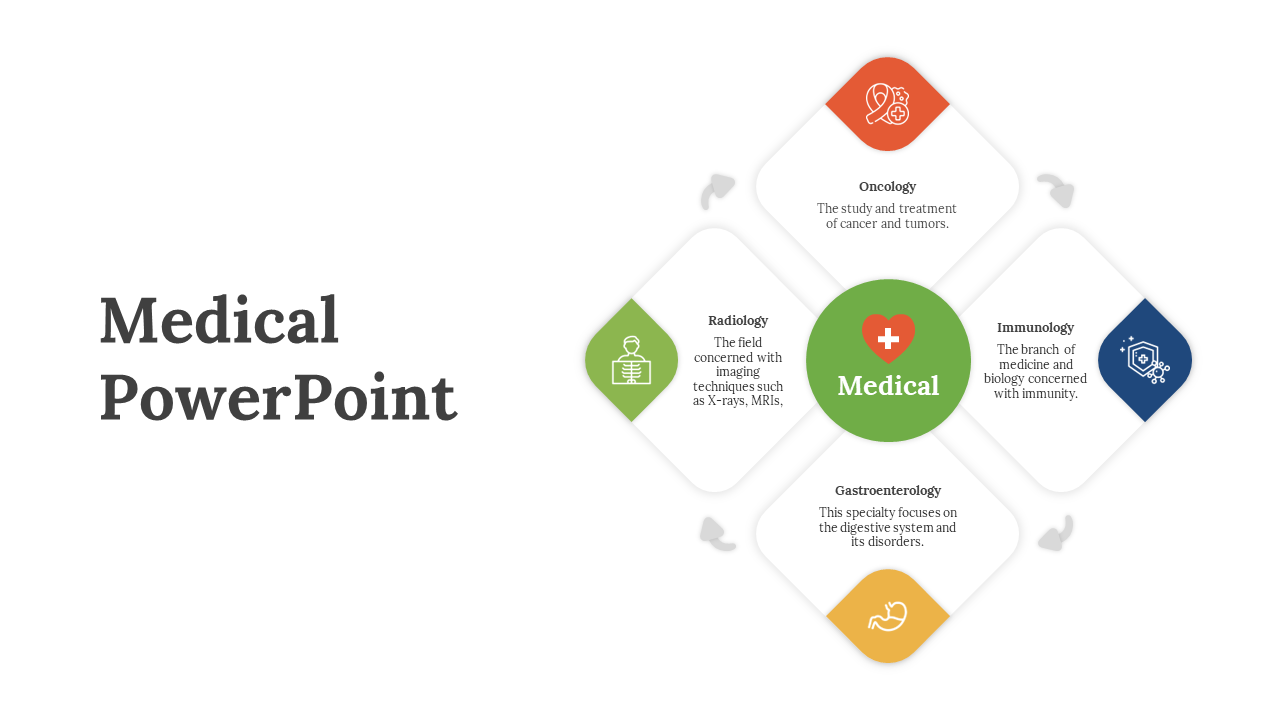 Medical PowerPoint Presentation And Google Slides Themes
