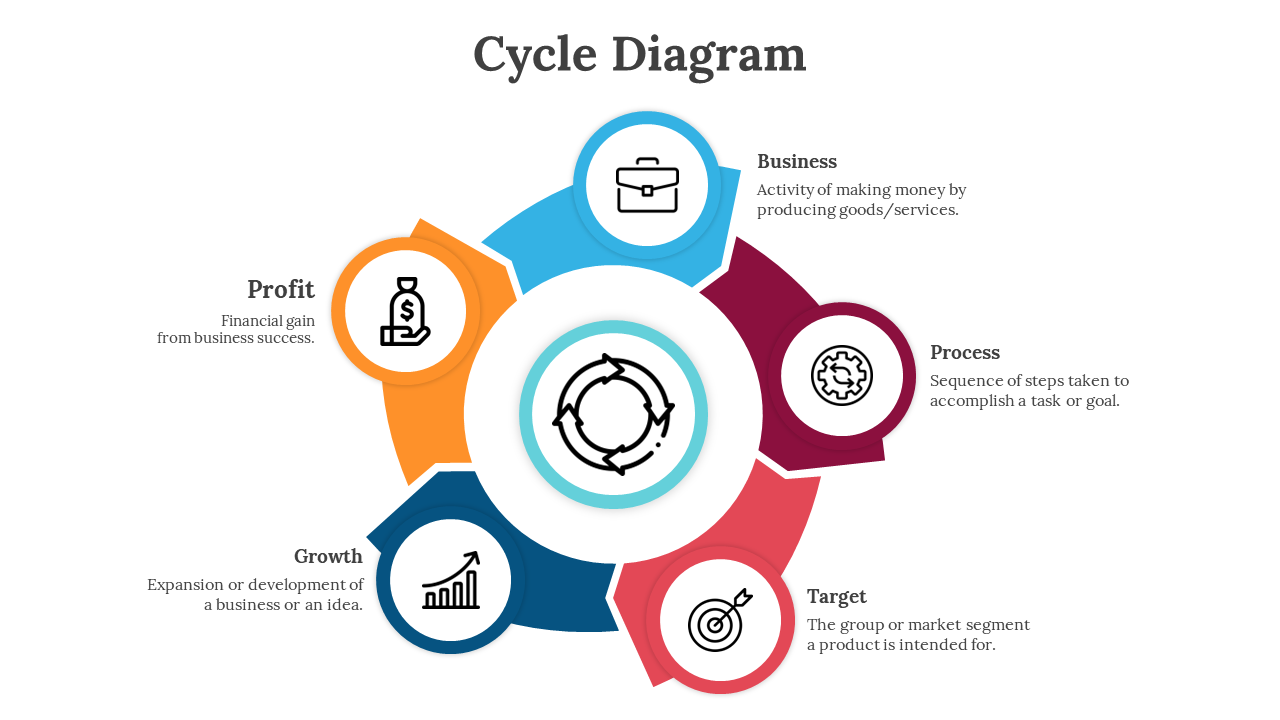 Cycle Diagram PowerPoint And Google Slides Template