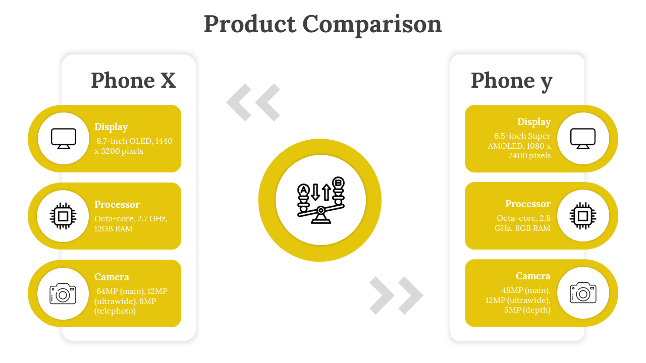 Yellow Color Product Comparison PPT And Google Slide