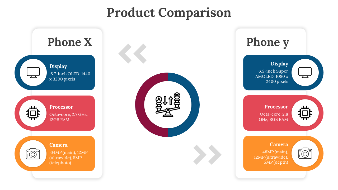Free - Best Product Comparison PPT And Google Slides Template