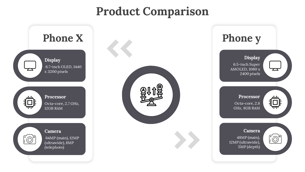 Gray themed comparison chart with two columns outlining features of two phones, separated by a central weighing scale icon.