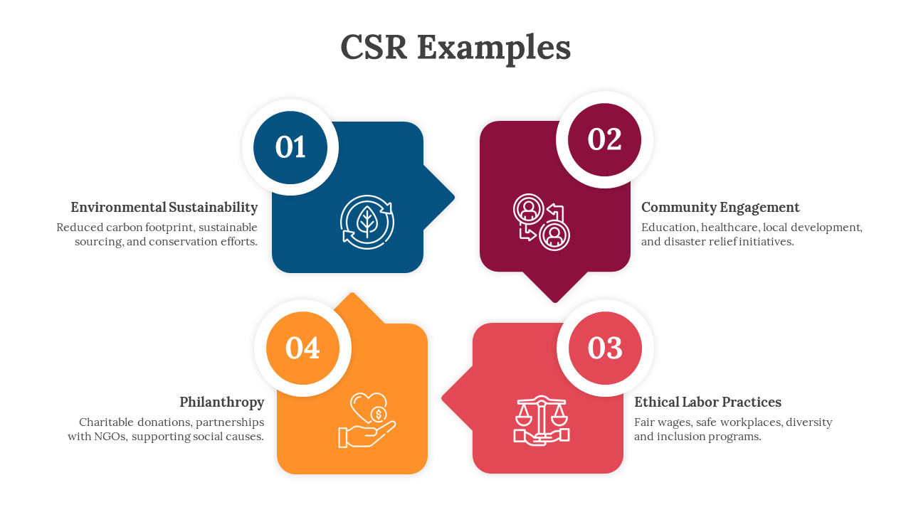 CSR Examples PowerPoint And Google Slides Template