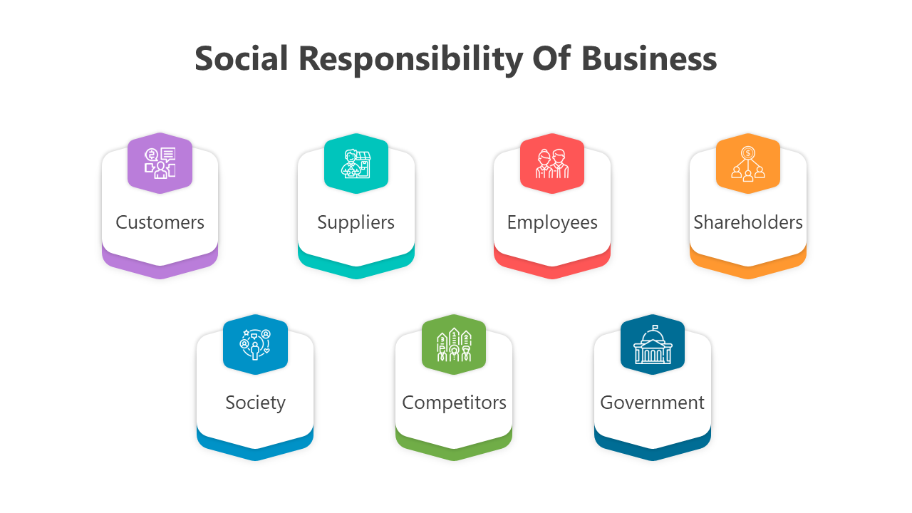 Social Responsibility Of Business