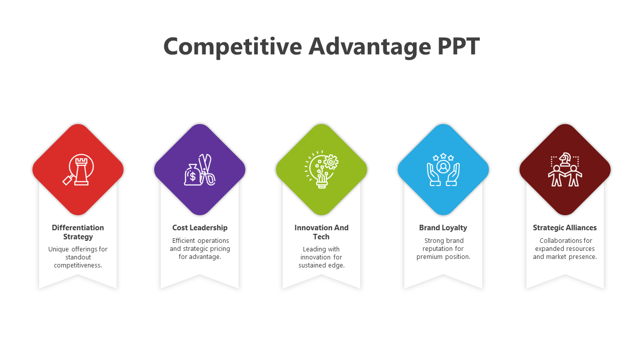 Competitive Advantage PPT